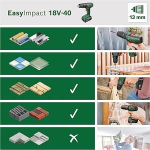 Bosch Home and Garden Cordless Combi Drill EasyImpact 18V-40